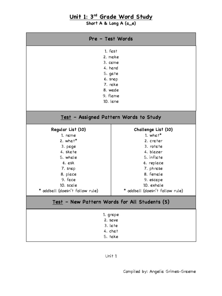 3rd Grade Word Study Units | PDF | Nature