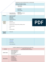 CUADRO COMPARATIVO DE LAS ESPECIES Anatomia