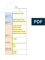 Metaanalisis Zoliflodacin