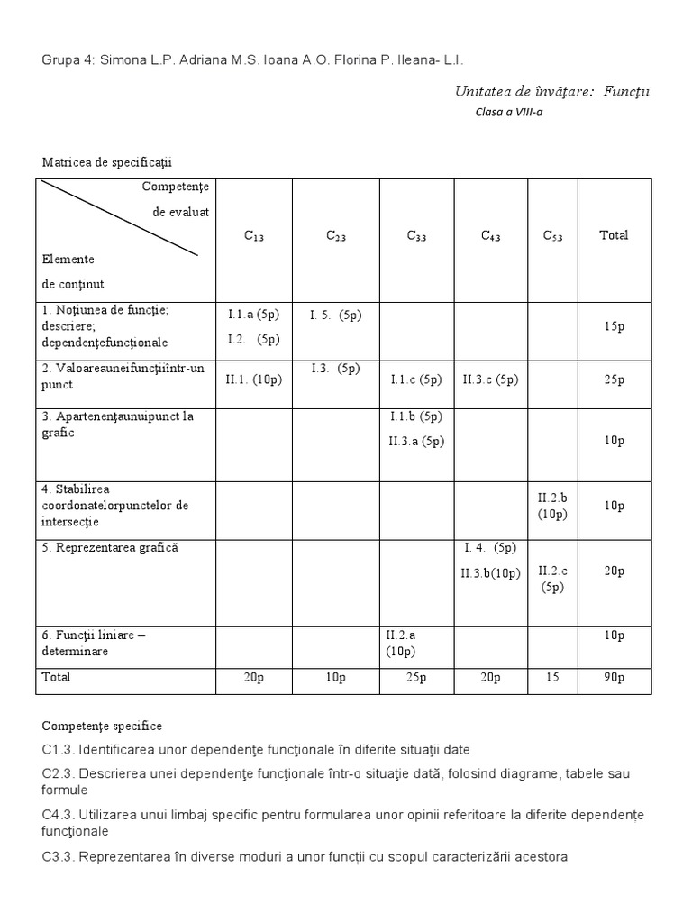 Test Functii - Grupa 4 | PDF