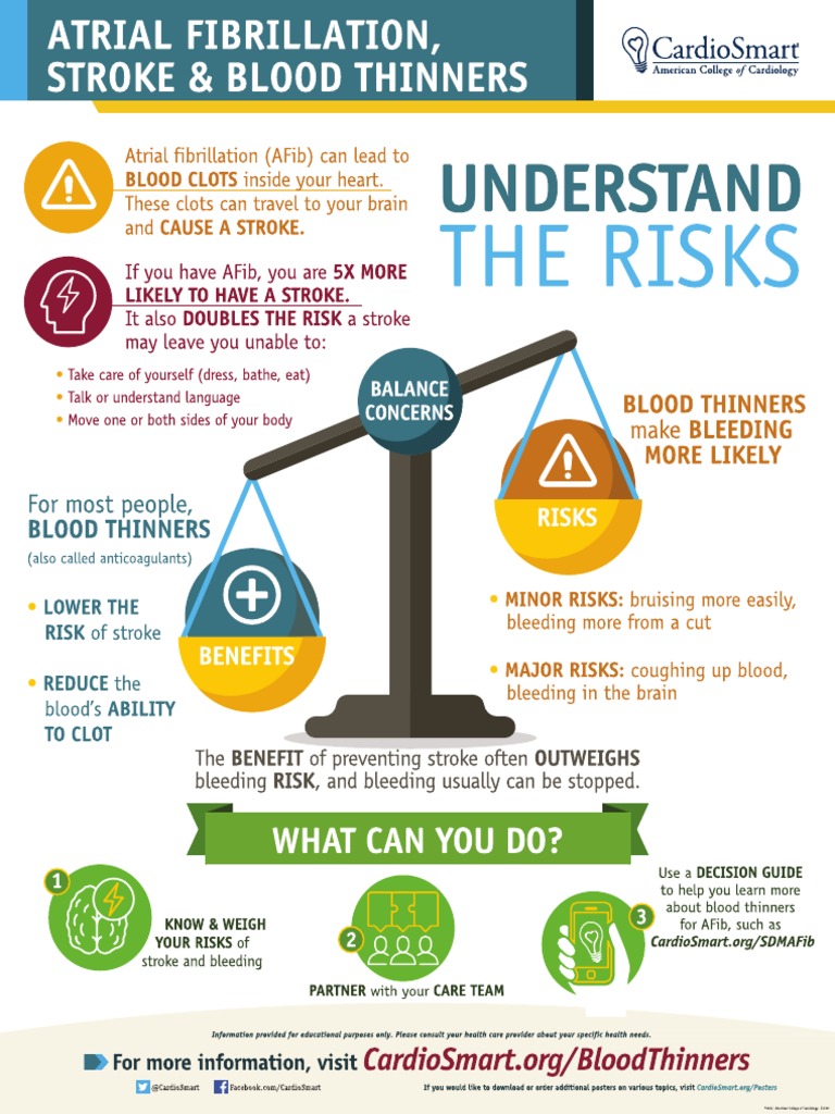 Post Stroke Blood Thinners Navigating The Afib Anticoagulant Maze - r0rrlrl