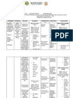 Activity Intolerance Ferrer NCP