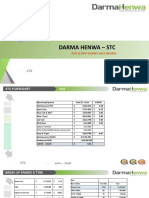 STC PLM Budget 2022