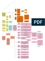 Mapa conceptual (5)