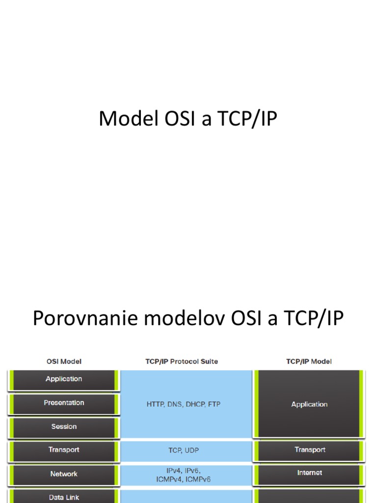 Model OSI A TCP | PDF