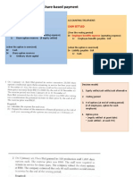 Tutorial IFRS 2 202