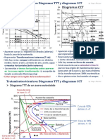 Tratamientos térmicos: Diagramas TTT y CCT