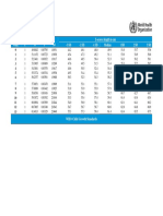 Tablas Lenght Age Weight Age Girls and Boys