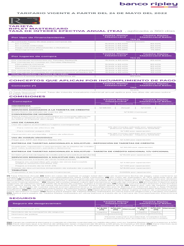 Tasas Tarifas Ripley Mastercard | PDF | Bancos | Tarjeta de crédito