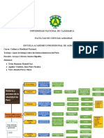 Historia y Proceso de La I.N