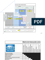 MP-001 Mapa de Procesos