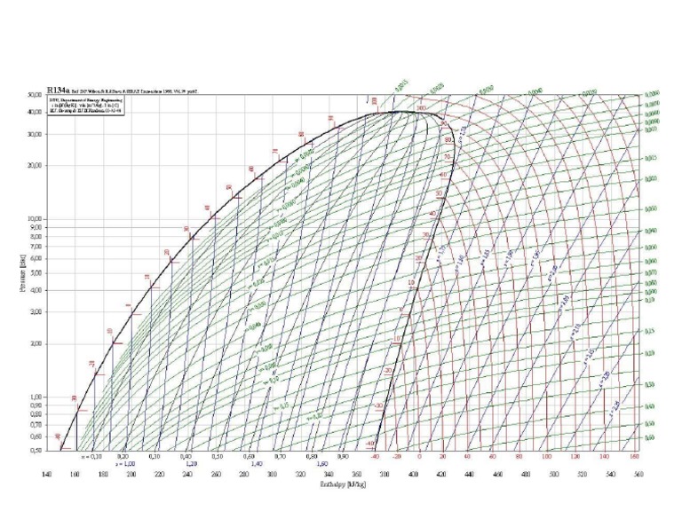 R134a grafica pdf