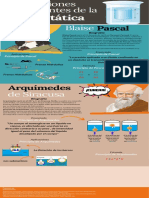 Infografia Hidrostática