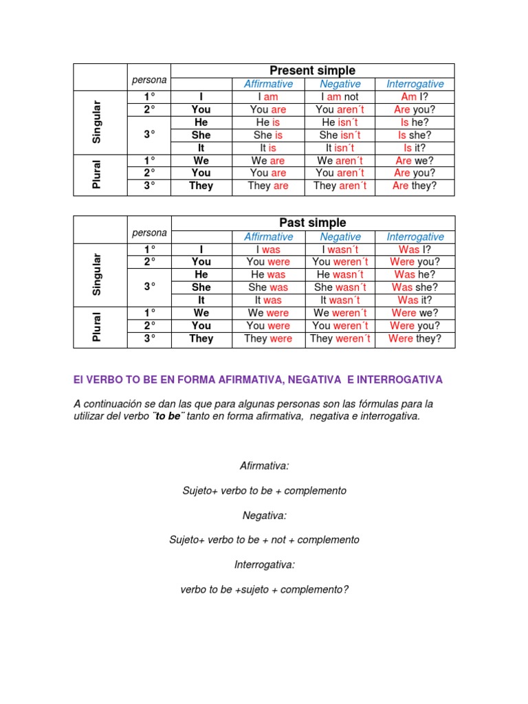 Verb To Be | PDF | Languages Of Europe | Semantic Units