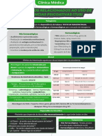 Transtornos Relacionados Ao Uso de Substâncias Psicoativas Resumos