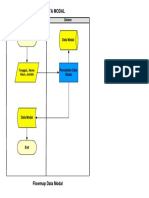 Flow Data Modal