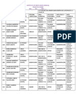 Matríz de beneficiarios mensual proyecto covid