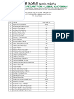 Daftar santri kelas 10 IPS Ponpes Husnul Khotimah