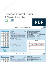 P Chart Formulas