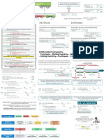 FA Cheat Sheet