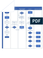 Diagrama Productivo