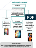 Epistemología o Filosofía de Las Ciencias.