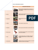 Describir El Proceso Productivo U Ofrecimiento de Servicio 1