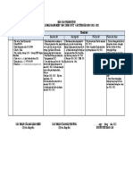 Báo Cáo Thành Tích Đề Nghị Công Nhận Danh Hiệu "Học Sinh 3 Tốt" Cấp Tỉnh Năm Học 2021 - 2022