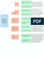 Politica Agraria Colonial Cuadro Sinoptico