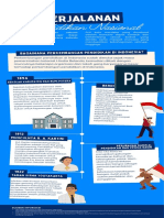 Topik 1 - Koneksi Antar Materi - Perjalanan Pendidikan Nasional - Romadhoni