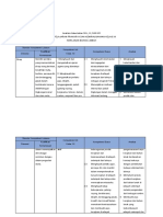 Analisis Keterkaitan SKL-KERAJINAN TEKSTIL