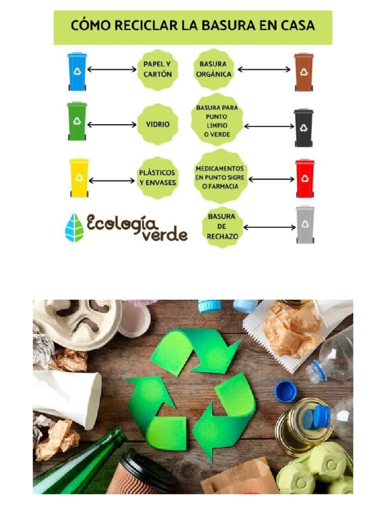 El Reciclaje Es El Proceso Mediante El Cual Los Desechos Se Convierten