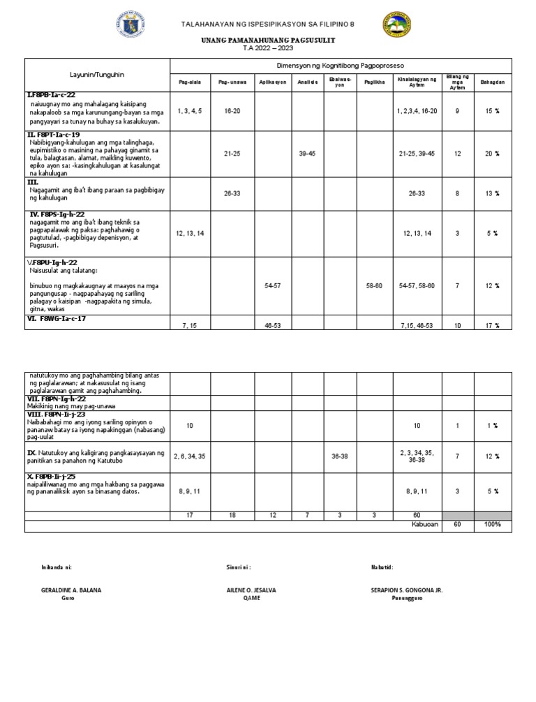 Fil Q1 22-23 TOS | PDF