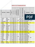 General Seniority List of CT/SCT Teachers (Male) District Swat