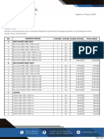 Harga Satuan D.I Yogyakarta (PU Sleman 2022)