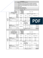 (Avg. Index (I) - Basic Index (I0) ) /basic Index (I0)