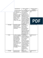 WK6LT2 Types Light Sources