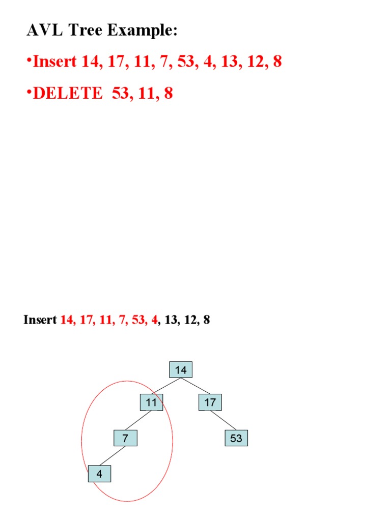 4) Avl Tree Example PDF Algorithms And Data Structures