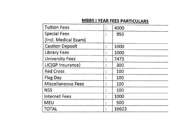 Fees Details For MBBS Admission PDF