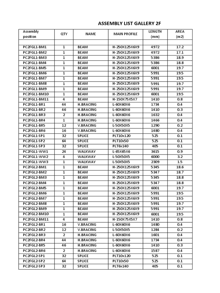 Assembly List Gallery 2F: Dimensions, Quantities and Specifications of ...