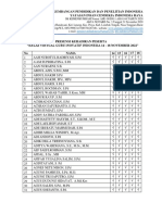 Presensi Kehadiran Peserta