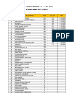 Data Capaian Minggu I