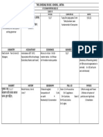 English Hindi Phy Edu Computer Sci Maths: UT-2 EXAM PORTION 2022-23 Class-Xi