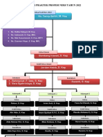 Struktur Praktek Profesi Ners Tahun 2022 - 2
