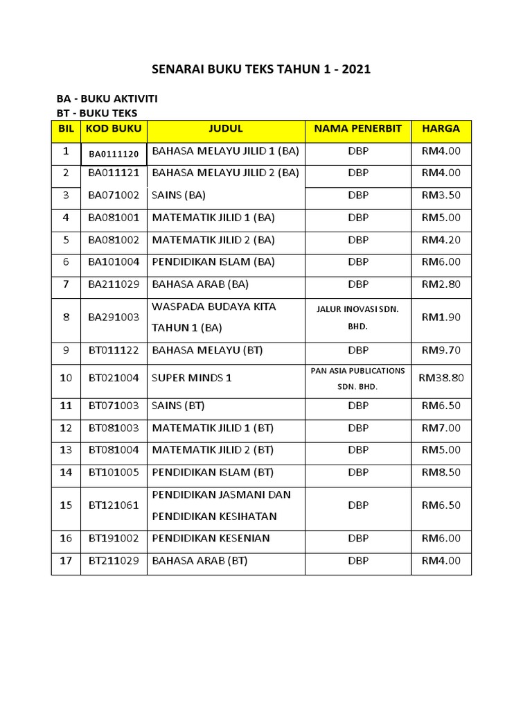 SENARAI BUKU TEKS TAHUN 1-6 2021 Terbaru | PDF