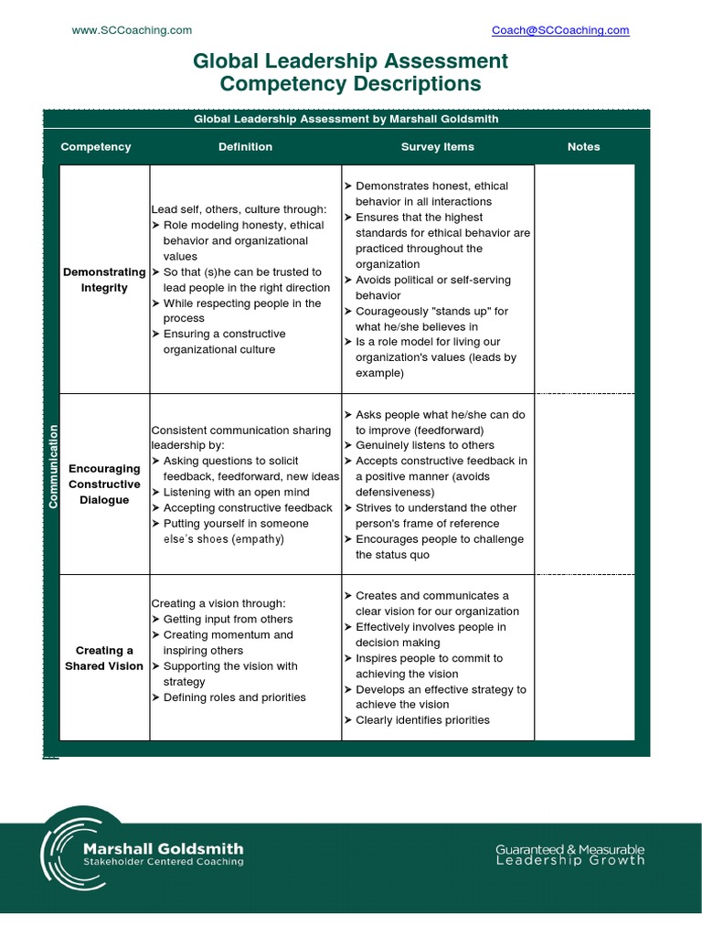 Photo inspiration: Gallery Detail: Gla Competency Descriptions Pdf Leadership