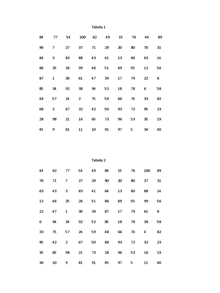 Siatka Koncentracji | PDF