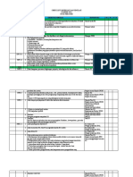 Check List Observasi