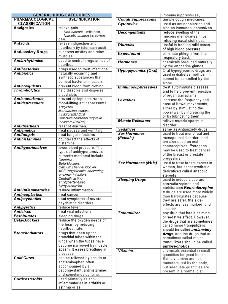 General Drug Categories PDF Receptor Antagonist Drugs Acting On The Nervous System