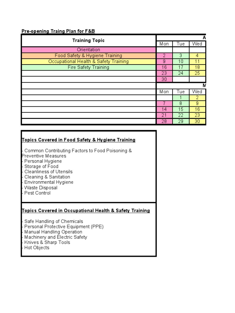 PreOpening Training Plan For F&B PDF